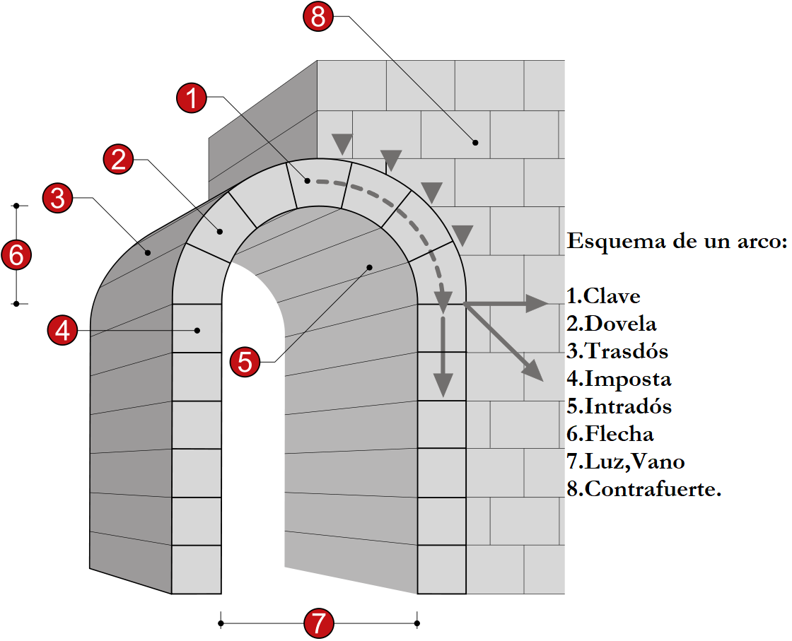 Nombres de los sillares