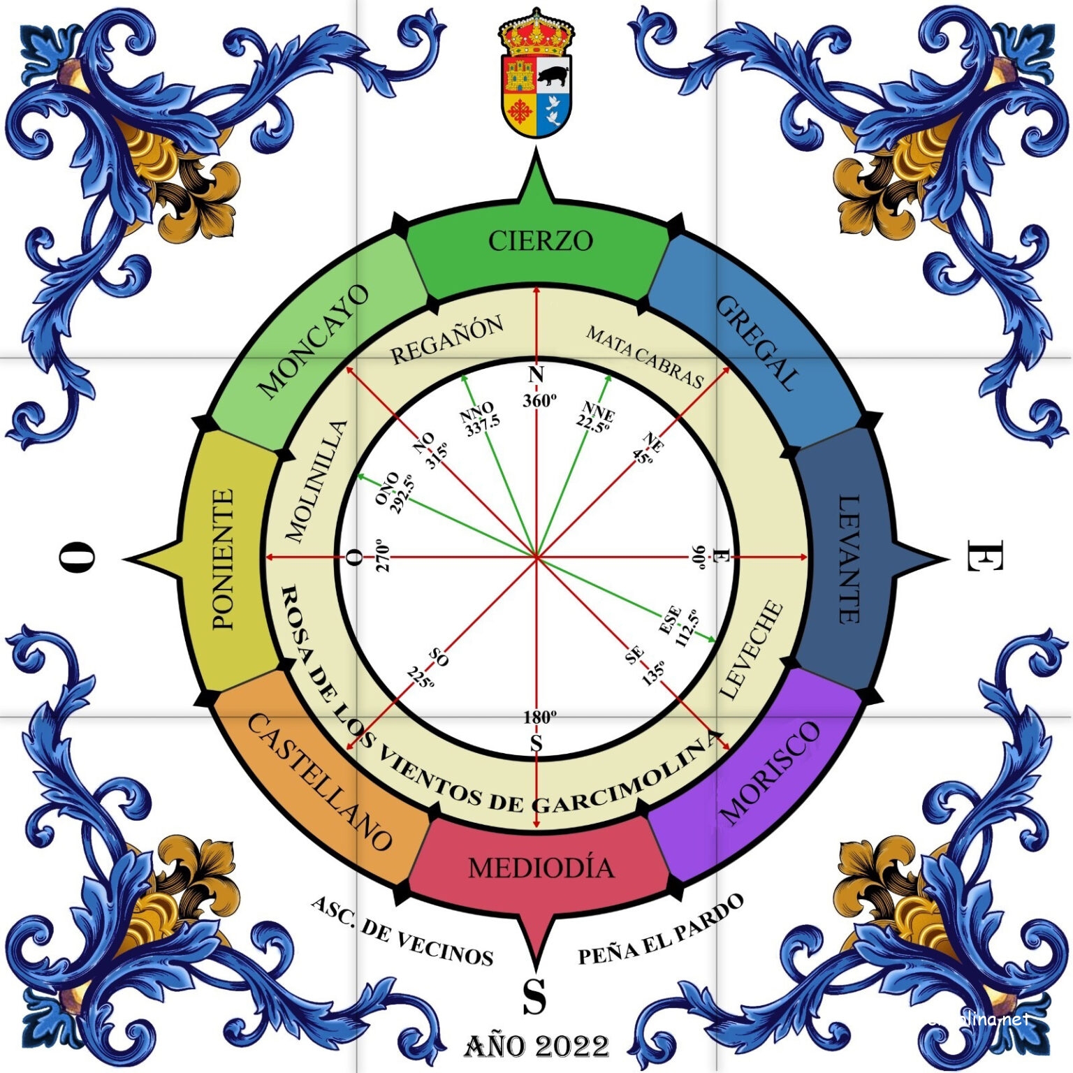 Rosa de los vientos de Casas de Garcimolina