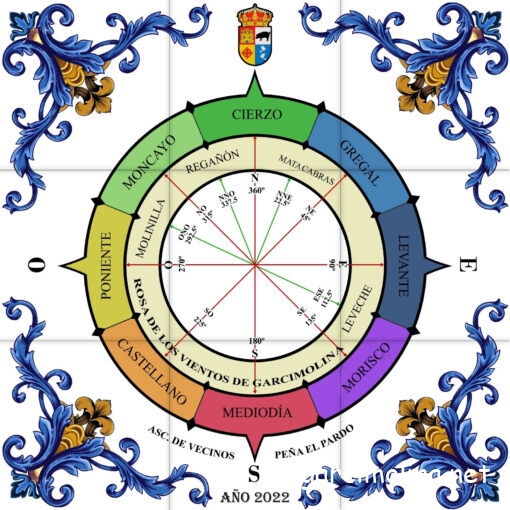 Rosa de los vientos de Casas de Garcimolina