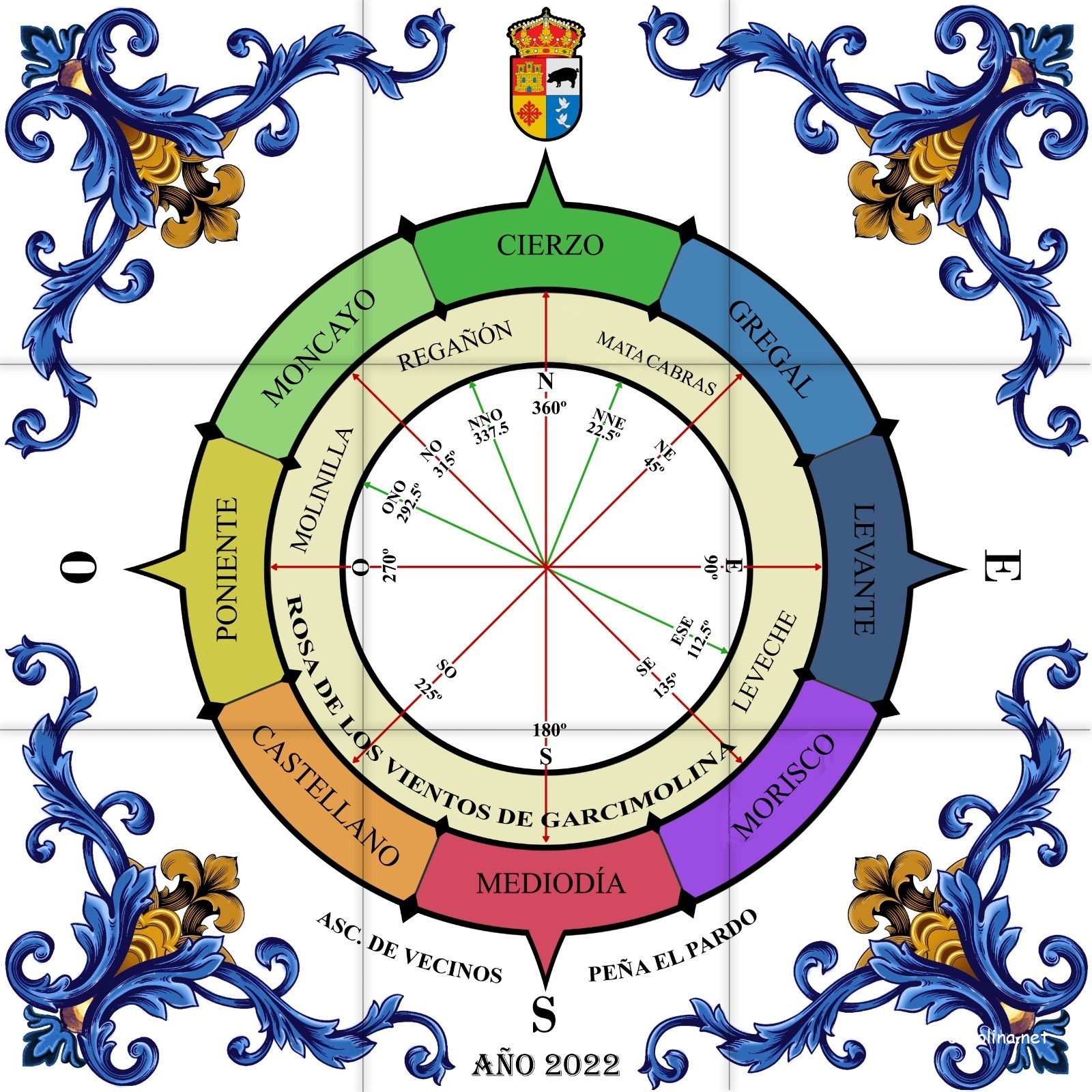 Rosa de los vientos de Casas de Garcimolina