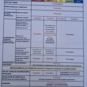 Prevención de Incendios en Castilla-La Mancha: Guía de restricciones