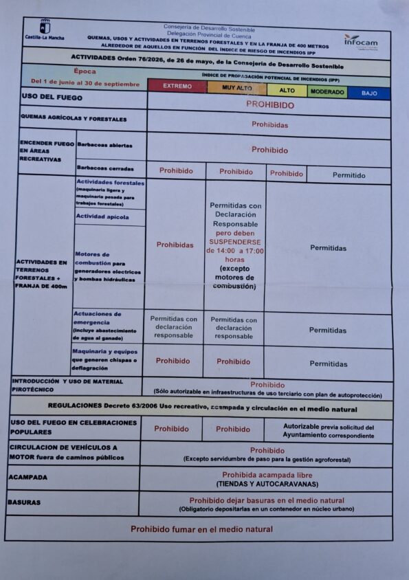 Prevención de Incendios en Castilla-La Mancha: Guía de restricciones